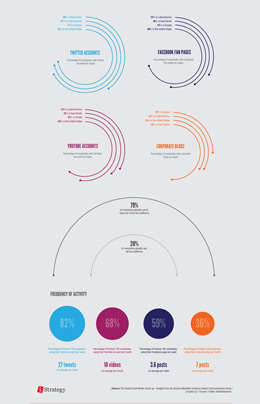 ddos在线网页端